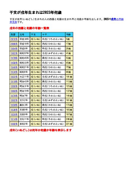 戌年生|戌年（いぬどし）生まれの年齢・性格・相性および20…